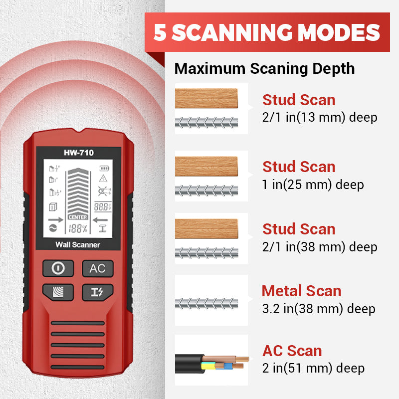 🔍 50% OFF NOW! ⚡ Multifunctional Handheld Metal & Wall Detector – Finds Studs, Pipes & Wires, Easy-to-Read LCD 🔧