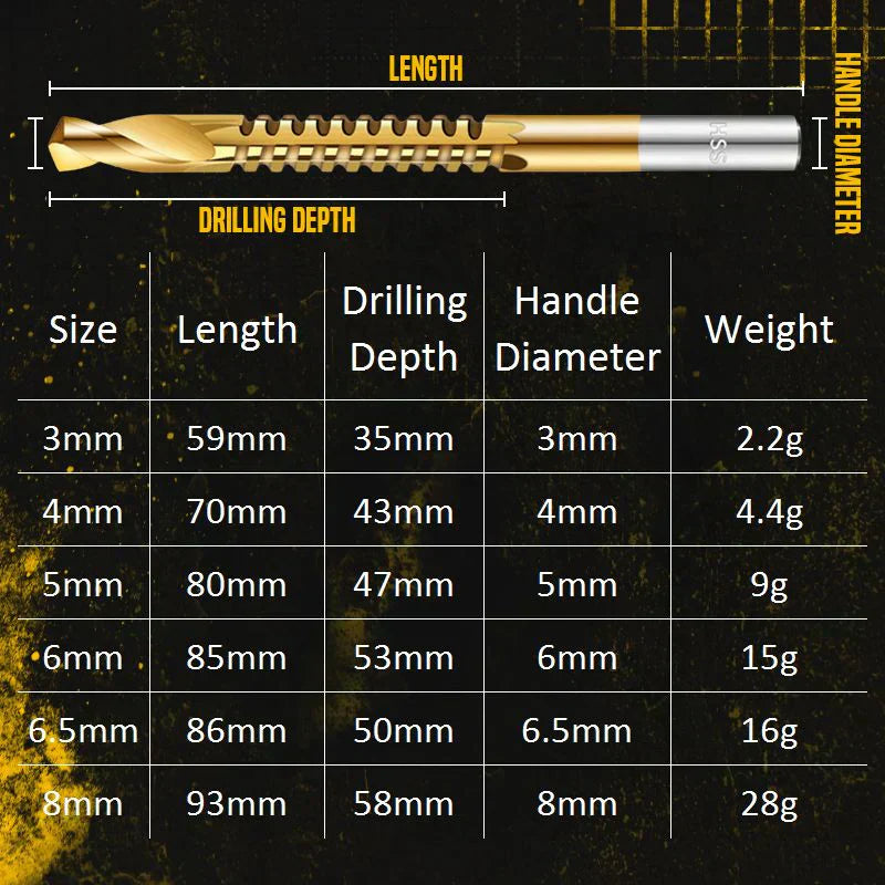 ⏳Time-Limited Special⏰Titanium‑Coated Twist Drill Set – 6 sizes, drills & saws in one. High‑speed steel, no rust. Wood, metal, plastic – all in one kit! 🧰✨