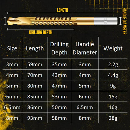 ⏳Time-Limited Special⏰Titanium‑Coated Twist Drill Set – 6 sizes, drills & saws in one. High‑speed steel, no rust. Wood, metal, plastic – all in one kit! 🧰✨