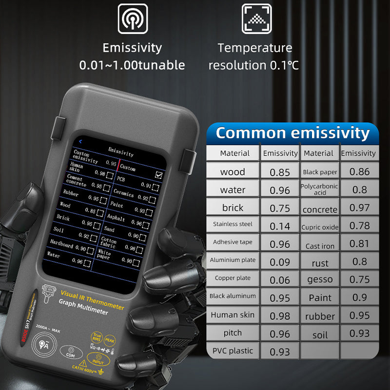 ⌛ Limited Time Half Price⌛ Infrared Thermal Imaging SH7 Touch Screen High Accuracy Thermometer