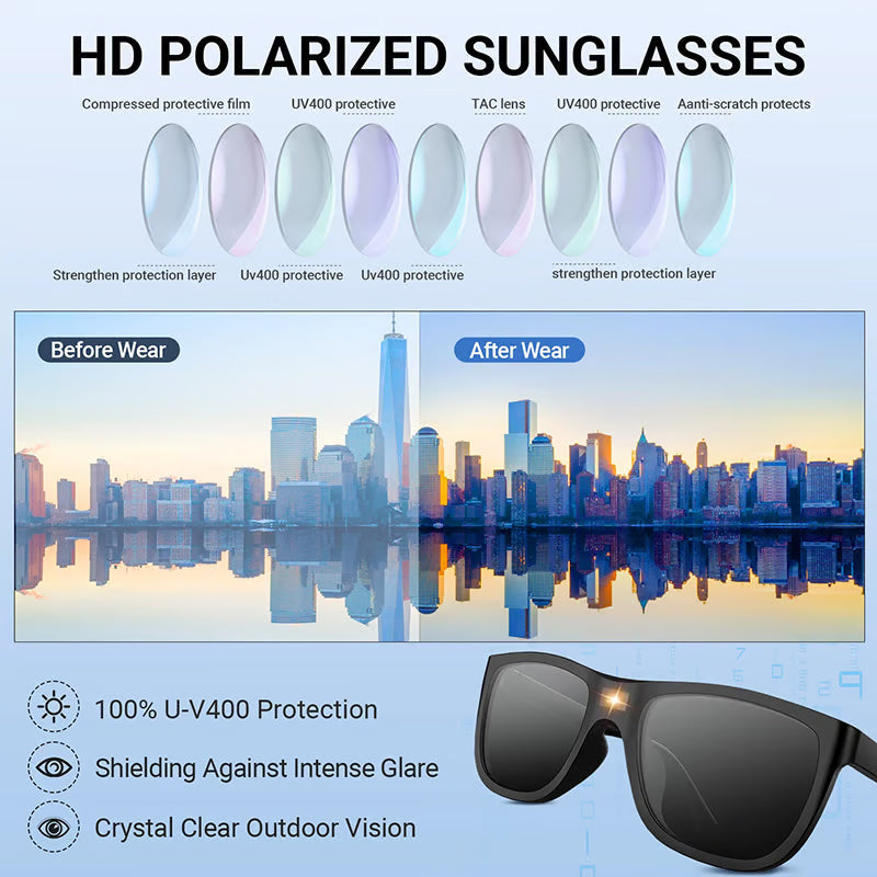 🕶️Classic Smart Photochromic Polarized Sunglasses