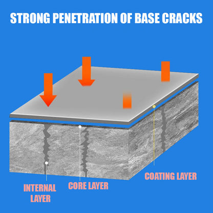 🎉2025 Hot Sale🎉Anti-Leakage Roof Waterproof Sealant