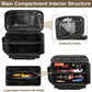 🔥Ultimate Heavy-Duty Canvas Tool Bag with MOLLE System | Professional Organizer & Multi-Pocket Technician Carrier