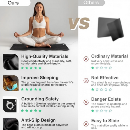 Anti-Slip Grounding Mat for Bed Earthing