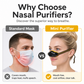 Portable Nasal Air Filter Mask