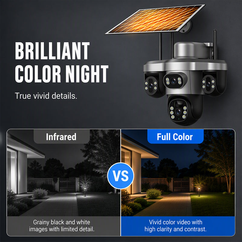 Triple Lens Solar Security Camera