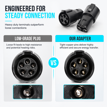 🔥40% OFF!!📢🔌 J1772 to NACS EV Adapter – Unlock Thousands of Level 1 & 2 Charging Stations for Your Tesla or NACS Vehicle, UL-Certified & Glovebox-Ready ✨
